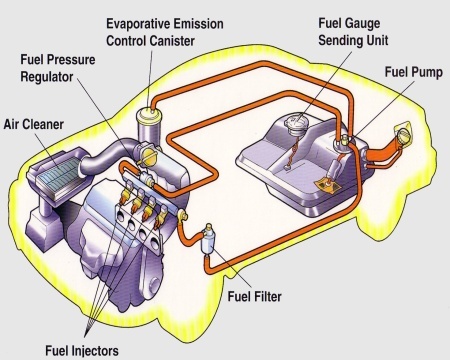 car fuel system diagram to illustrate potential causes for stuttering on acceleration