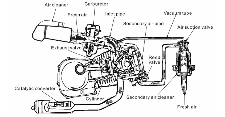 GY6 Motor Diagram and Infographic