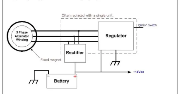 Harley Davidson Voltage Regulator Symptoms? Know This