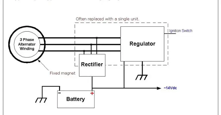 harley davidson charging system infographic explaining the importance of a voltage regulator