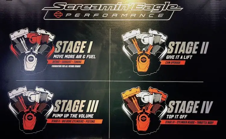 harley stage kits infographic showing the difference between each stage up to stage four