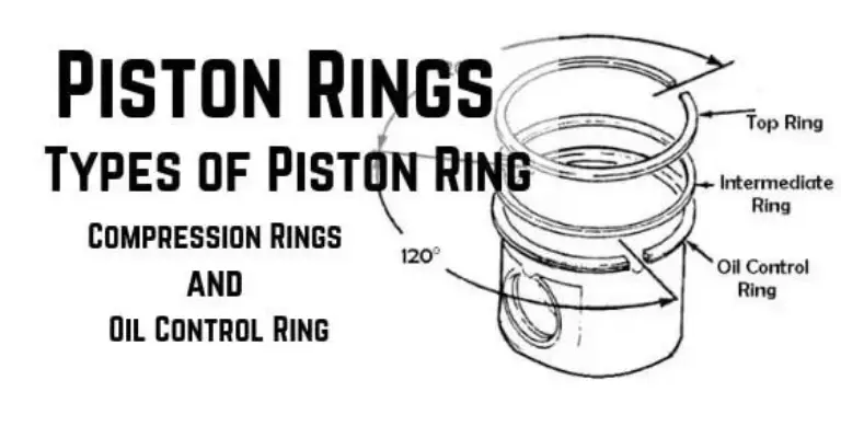 Check out this infographic detailing the different types, and specific uses, of piston rings.