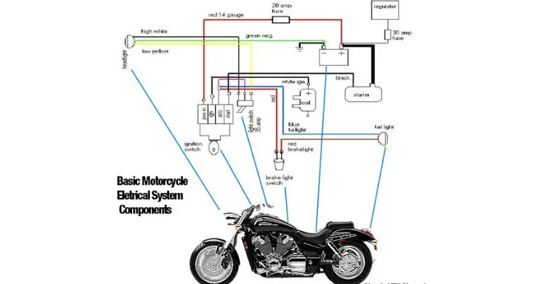 Here's an infographic showing the full charging system, as seen on motorcycles.