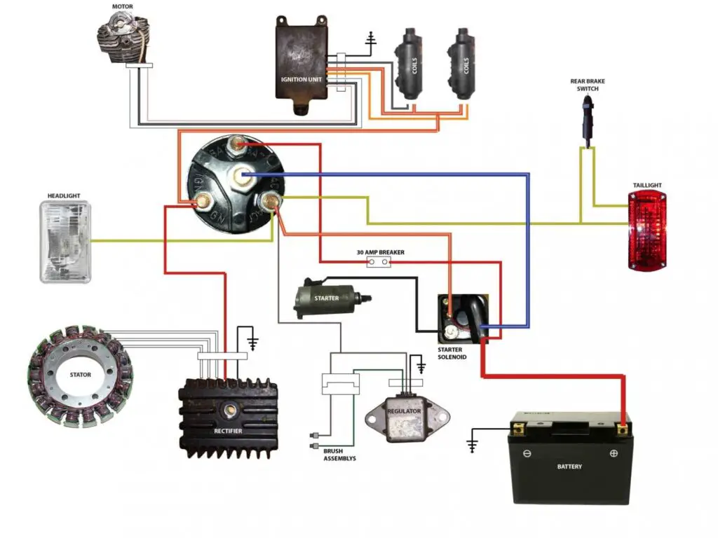 This is a basic diagram showing the organization of a motorcycle's electrical and ignition systems.