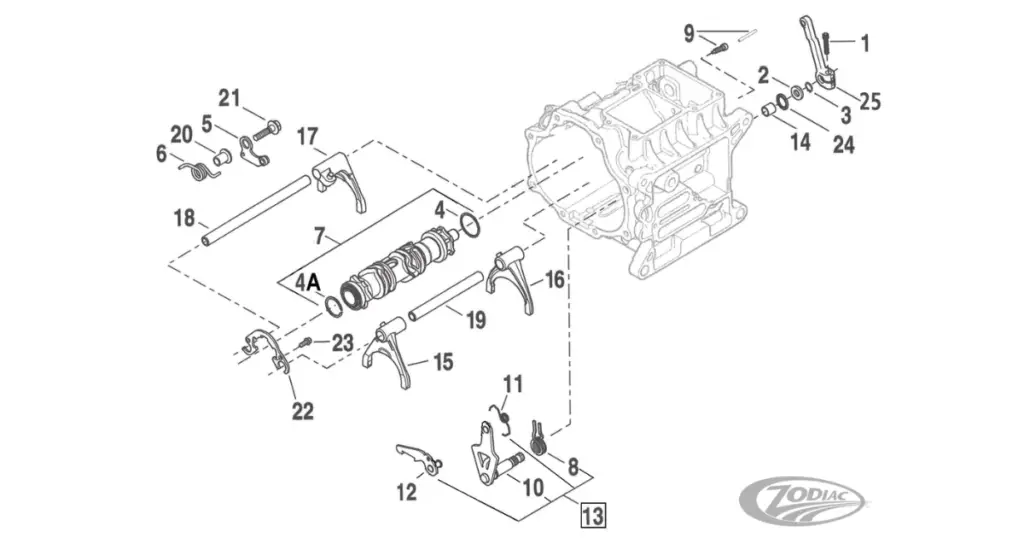 Diagram of a Harley's 6-speed transmission to illustrate the shifting mechanism used to change gears