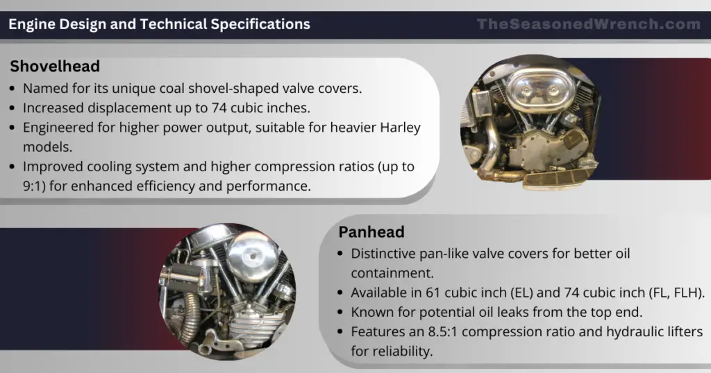Technical comparison of Harley's Shovelhead and Panhead designs, noting their unique valve covers, displacement, cooling systems, compression ratios, and overall efficiency and reliability.