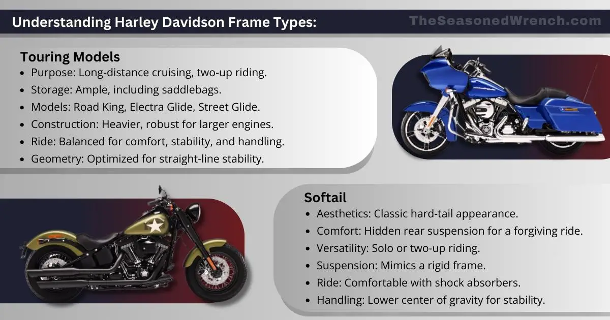  An educational infographic explaining Harley Davidson Touring and Softail frame types, their purposes, construction, and ride characteristics with images of each model type.