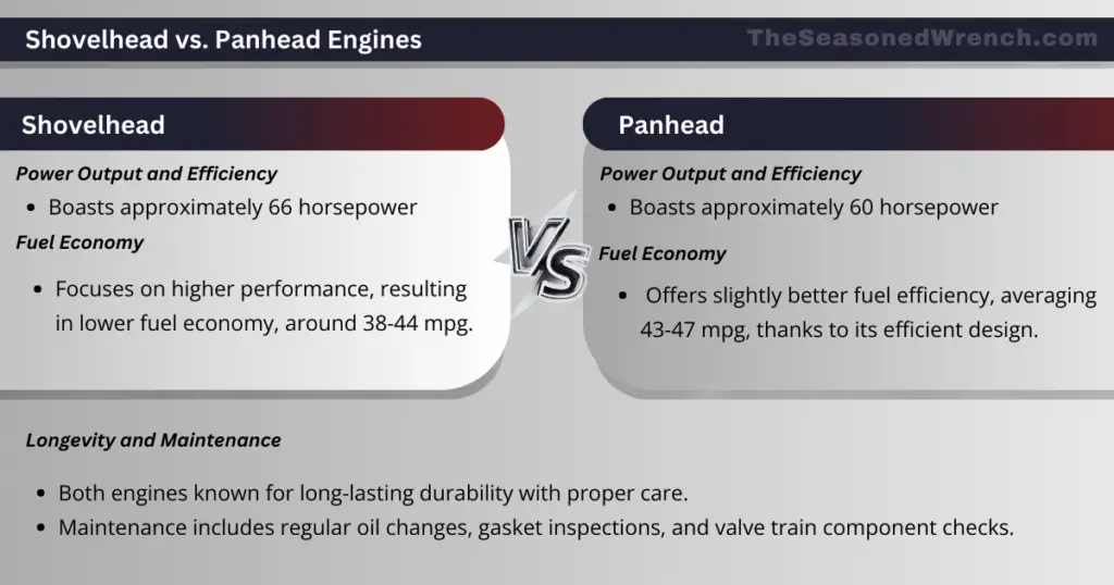 A comparison infographic between the Shovelhead and Panhead, detailing horsepower, fuel economy, and maintenance tips for longevity from TheSeasonedWrench.com.