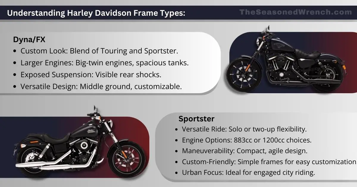 An infographic detailing Harley Davidson Dyna/FX and Sportster frame types, highlighting their customizability, engine size, and suitability for urban riding with respective bike images.