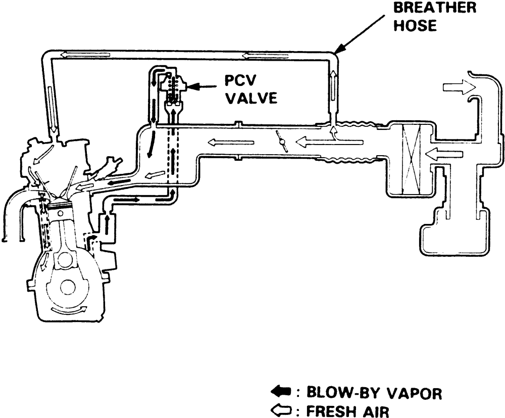 Here's an infographic diagram showing how the oil breather system works on Harley Davidson motorcycles.