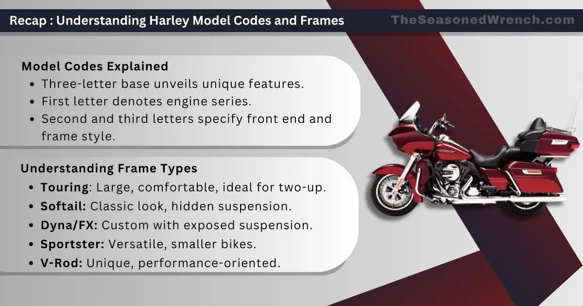 The infographic is a summary guide on Harley Model Codes and Frame Types, explaining the significance of model letters and features of various frames with a motorcycle image.