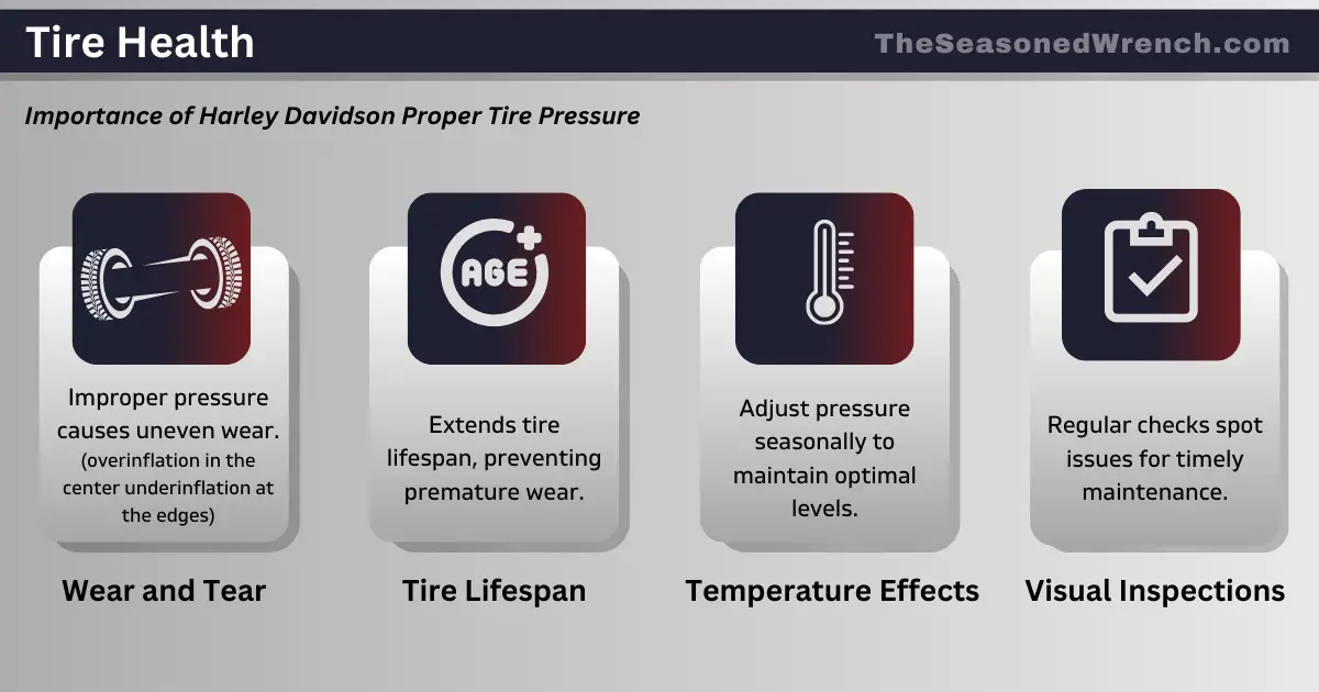 An infographic on tire health for Harley Davidson, stressing proper tire pressure to prevent uneven wear, extend tire life, and ensure safety through visual checks.