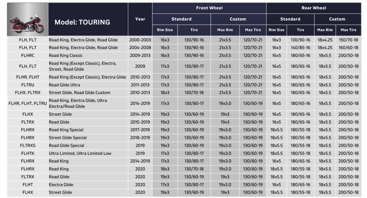 Complete Harley Davidson Tire Size Chart (PDF) The Seasoned Wrench