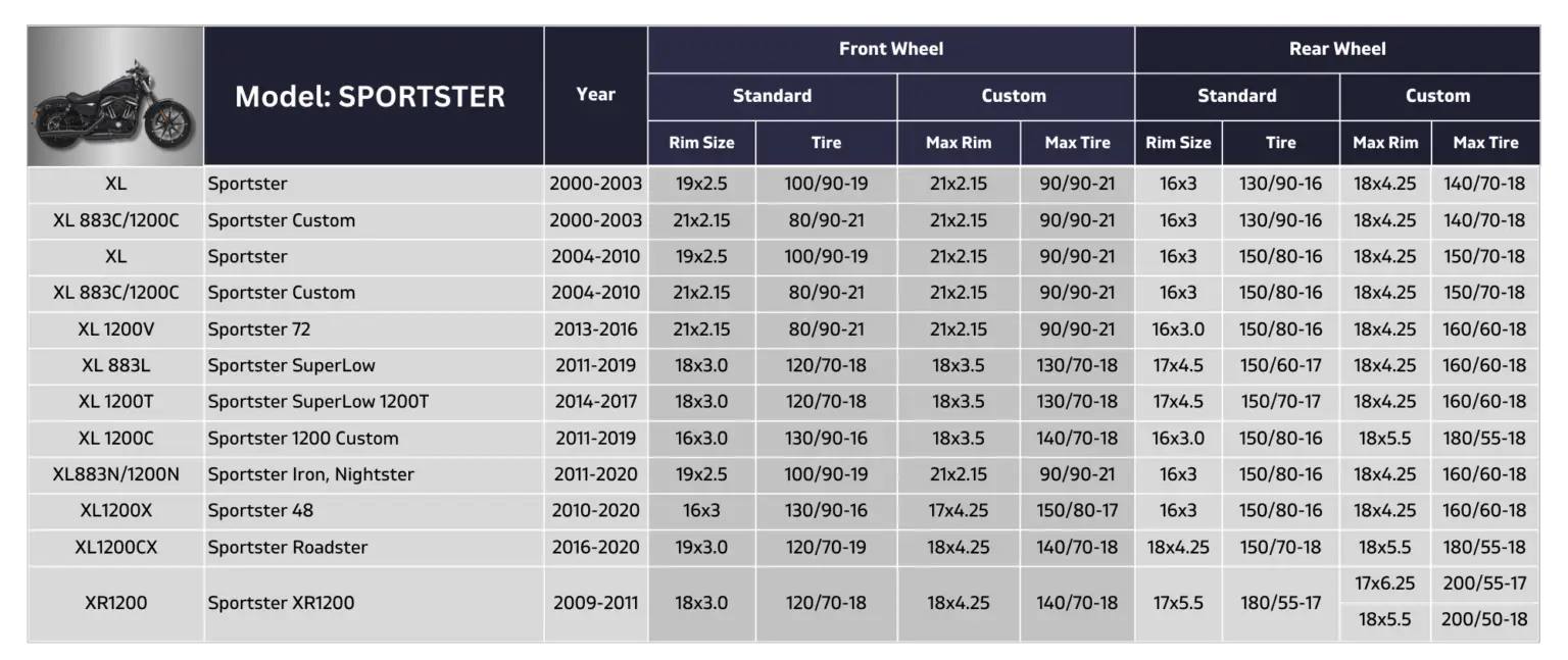 Complete Harley Davidson Tire Size Chart (PDF) - The Seasoned Wrench