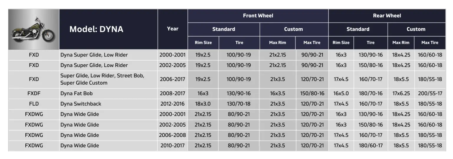 Complete Harley Davidson Tire Size Chart (PDF) - The Seasoned Wrench