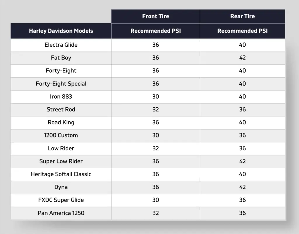 The Ultimate Harley Davidson Tire Pressure Chart (PDF Guide)