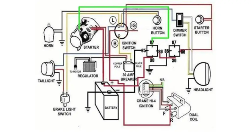 Diagram of a Harleys' starting system