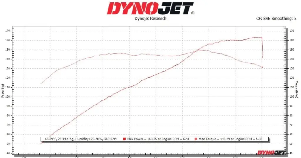 a Dynojet dyno chart showing the performance gains achieved through the use of the PowrPro tuner