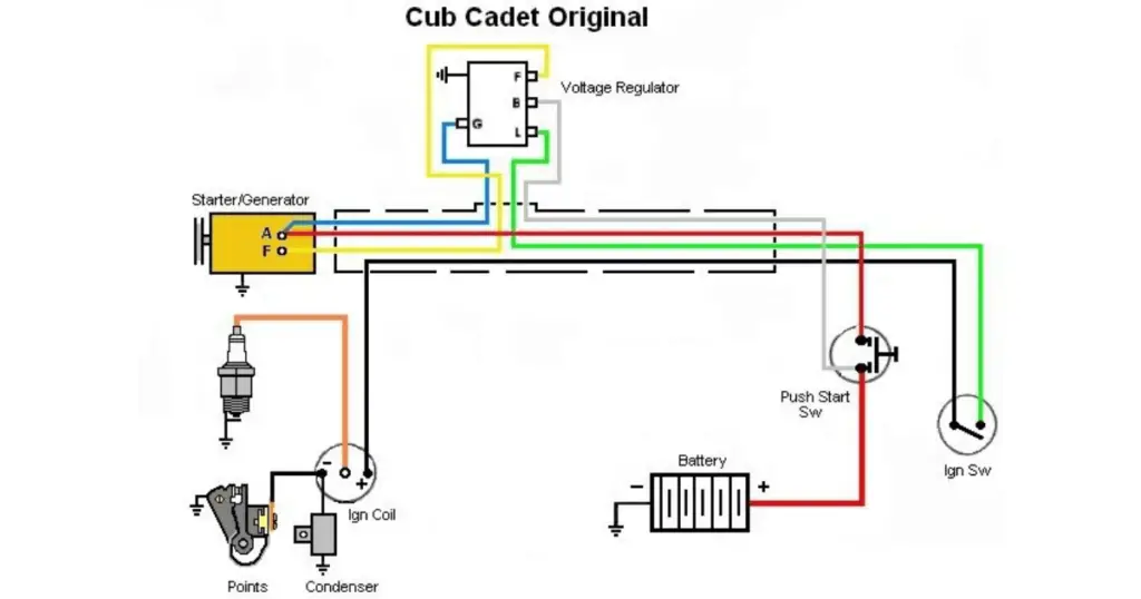 Example of an ignition system diagram for Cub Cadets. Used to show how the different components, aside from the ignition switch itself, work together