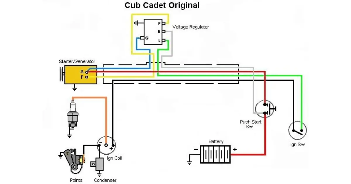 Cub Cadet Starter Problems: Quick Fixes, Tips and More